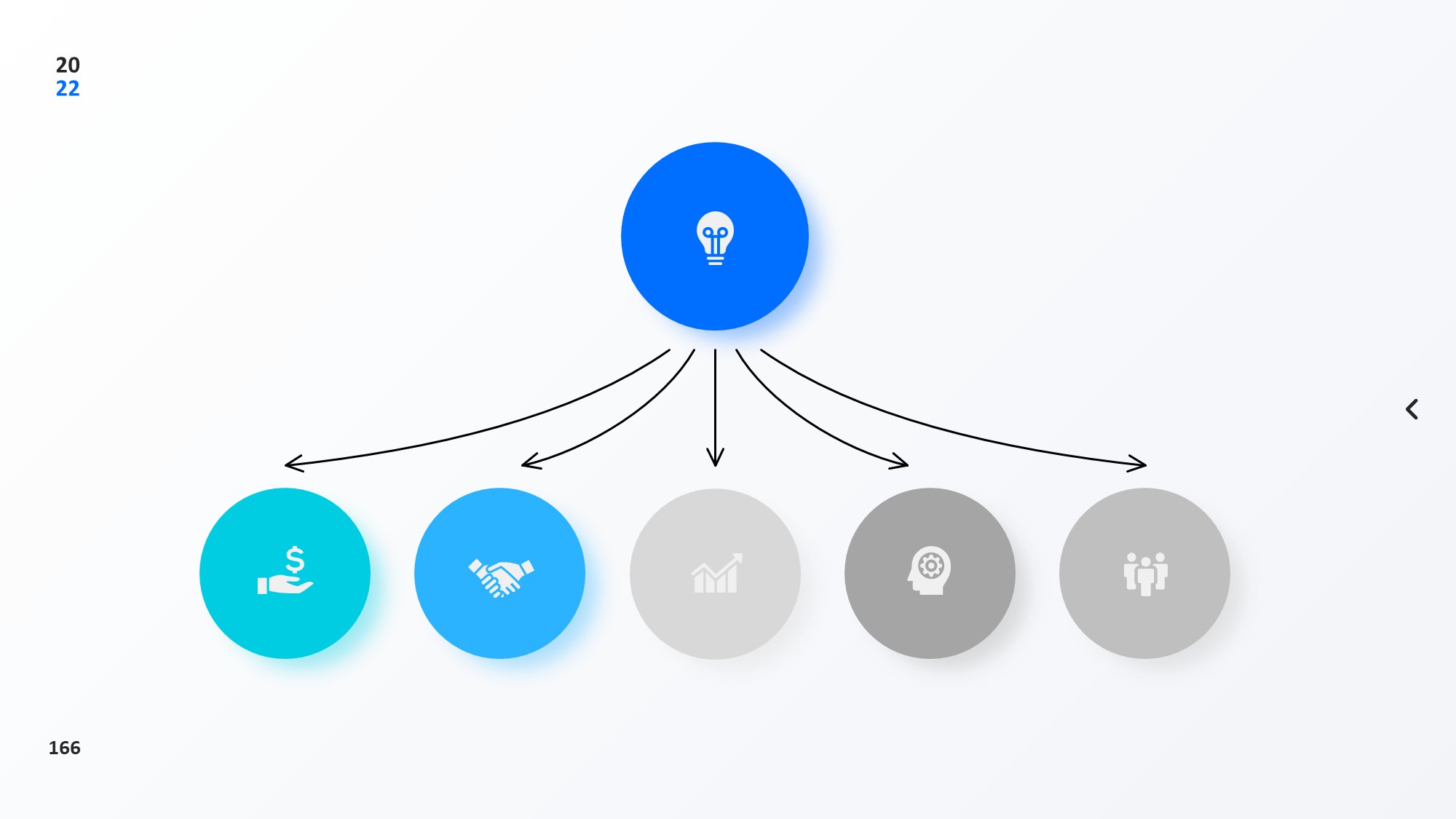 圆形循环图形信息图示PPT模板