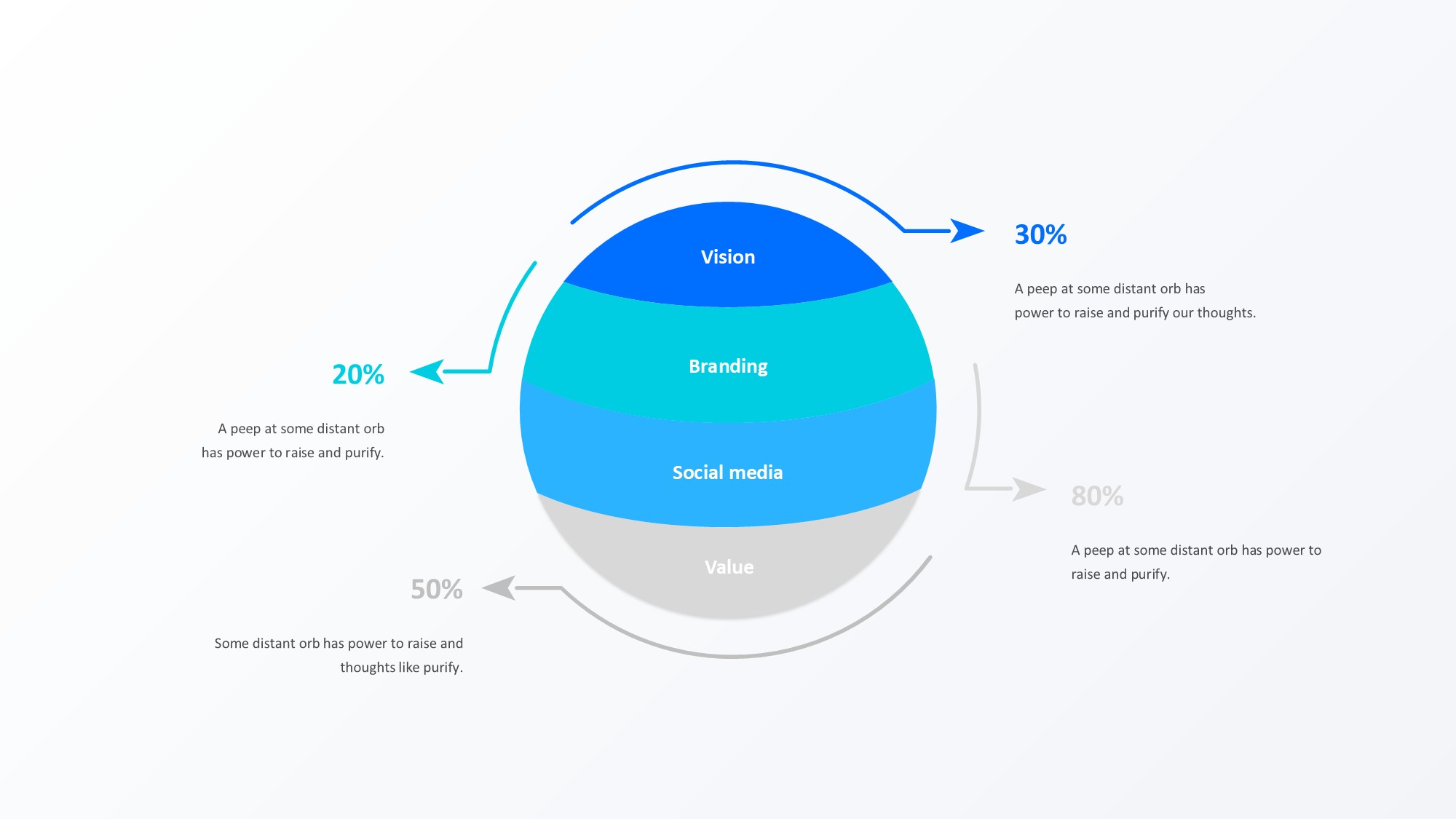 圆形循环图形信息图示PPT模板