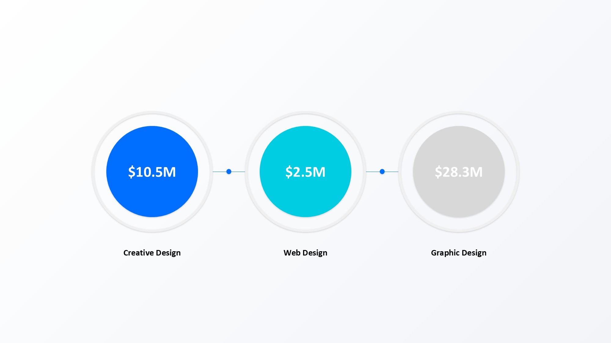 圆形循环图形信息图示PPT模板