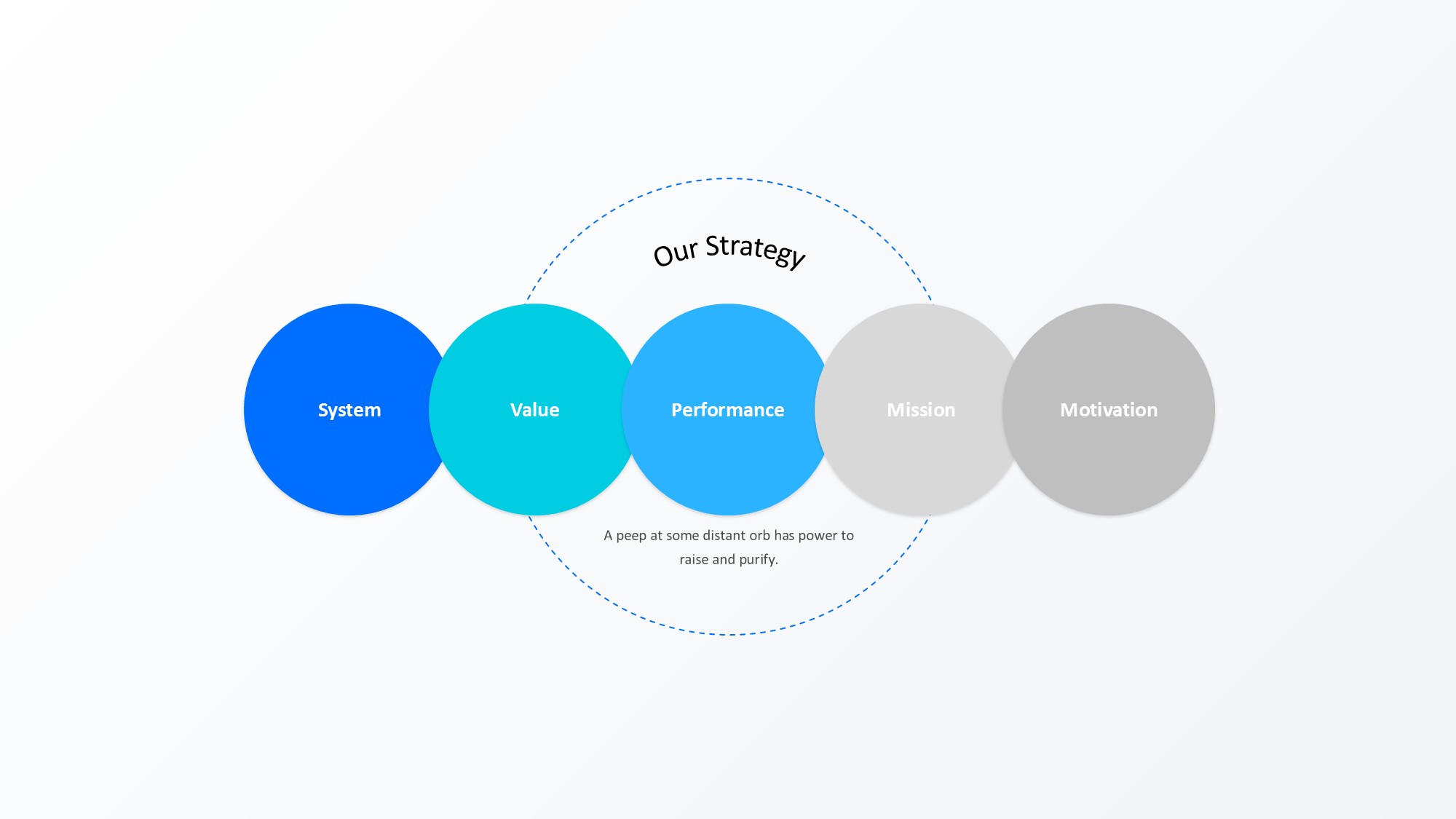 圆形循环图形信息图示PPT模板
