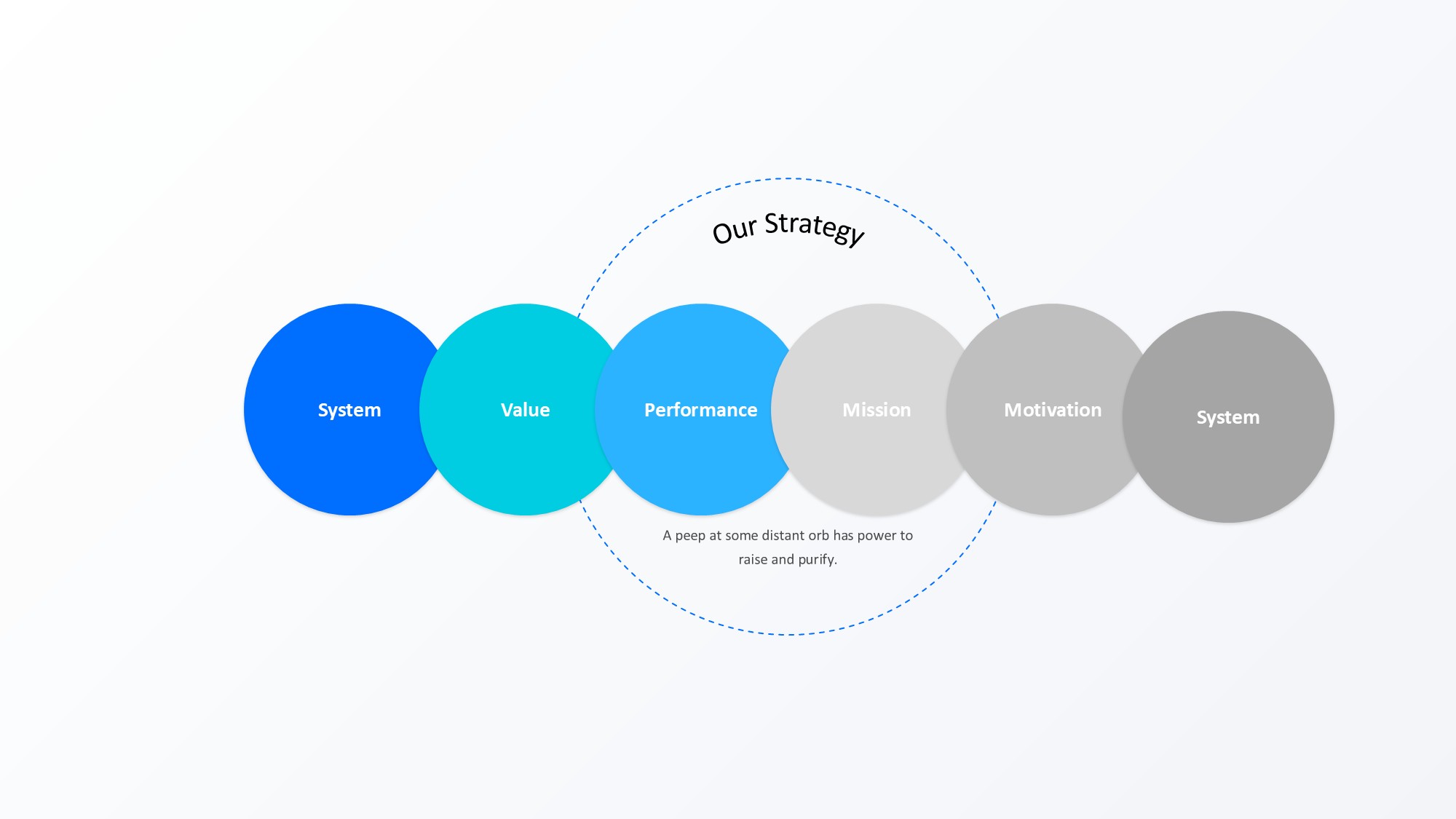 圆形循环图形信息图示PPT模板