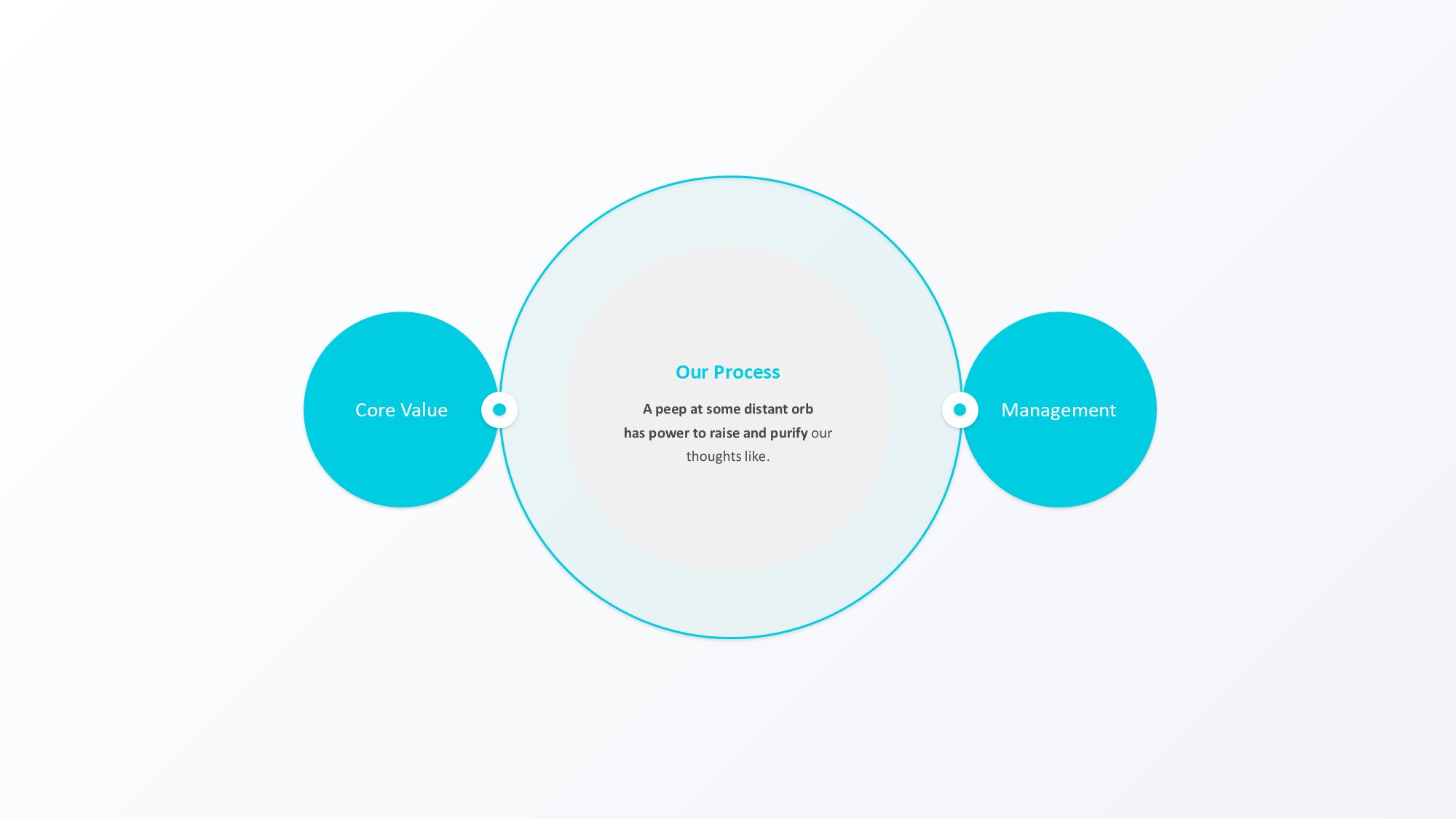 圆形循环图形信息图示PPT模板