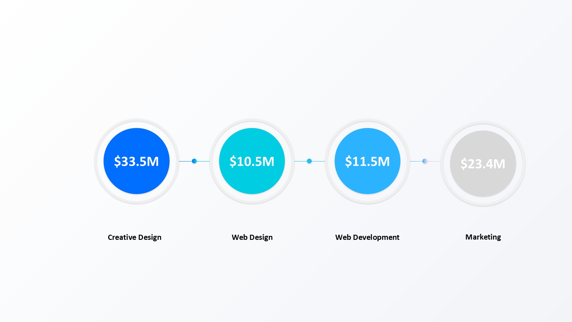 圆形循环图形信息图示PPT模板