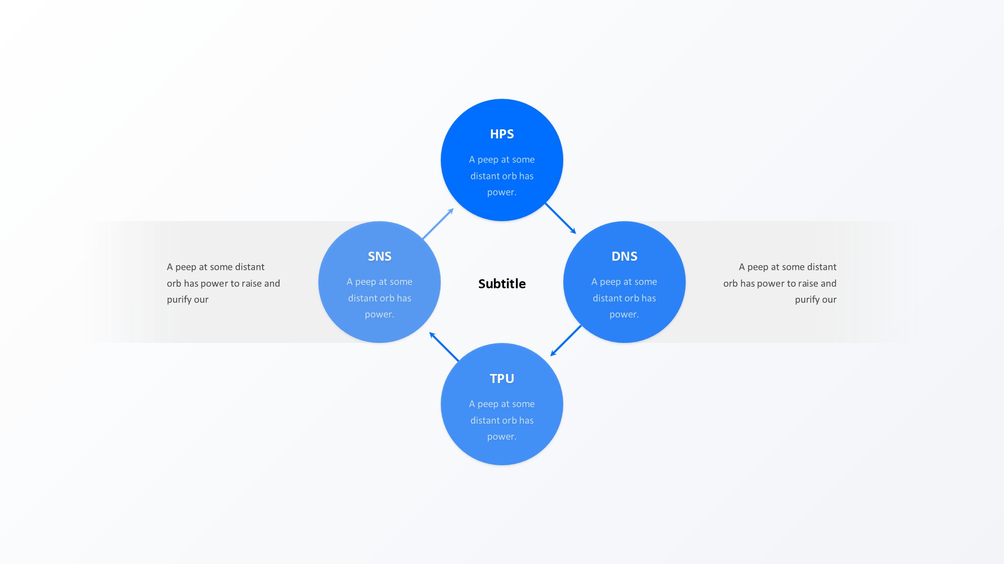 圆形循环图形信息图示PPT模板