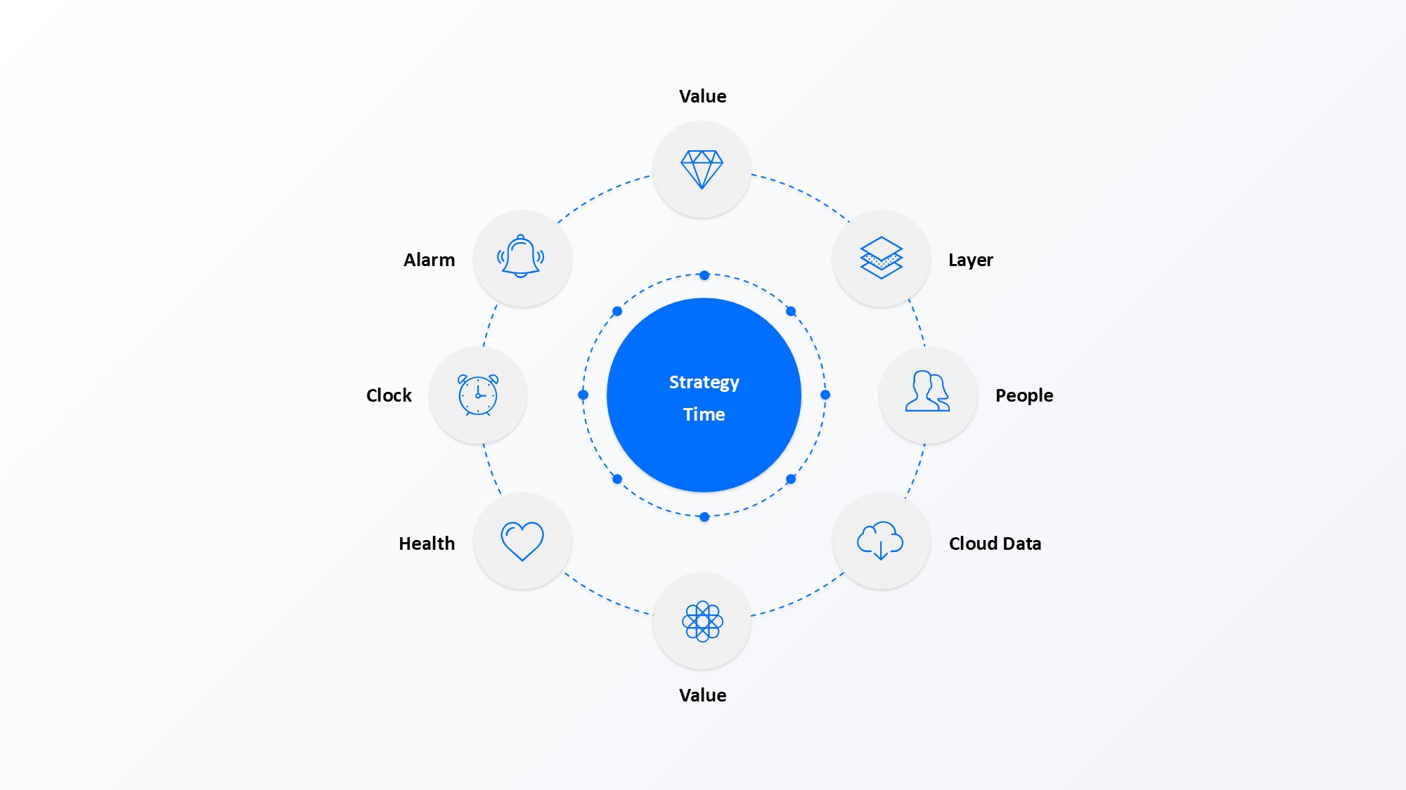 圆形循环图形信息图示PPT模板
