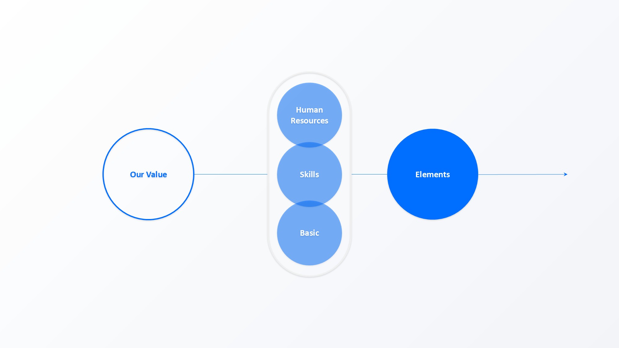 圆形循环图形信息图示PPT模板