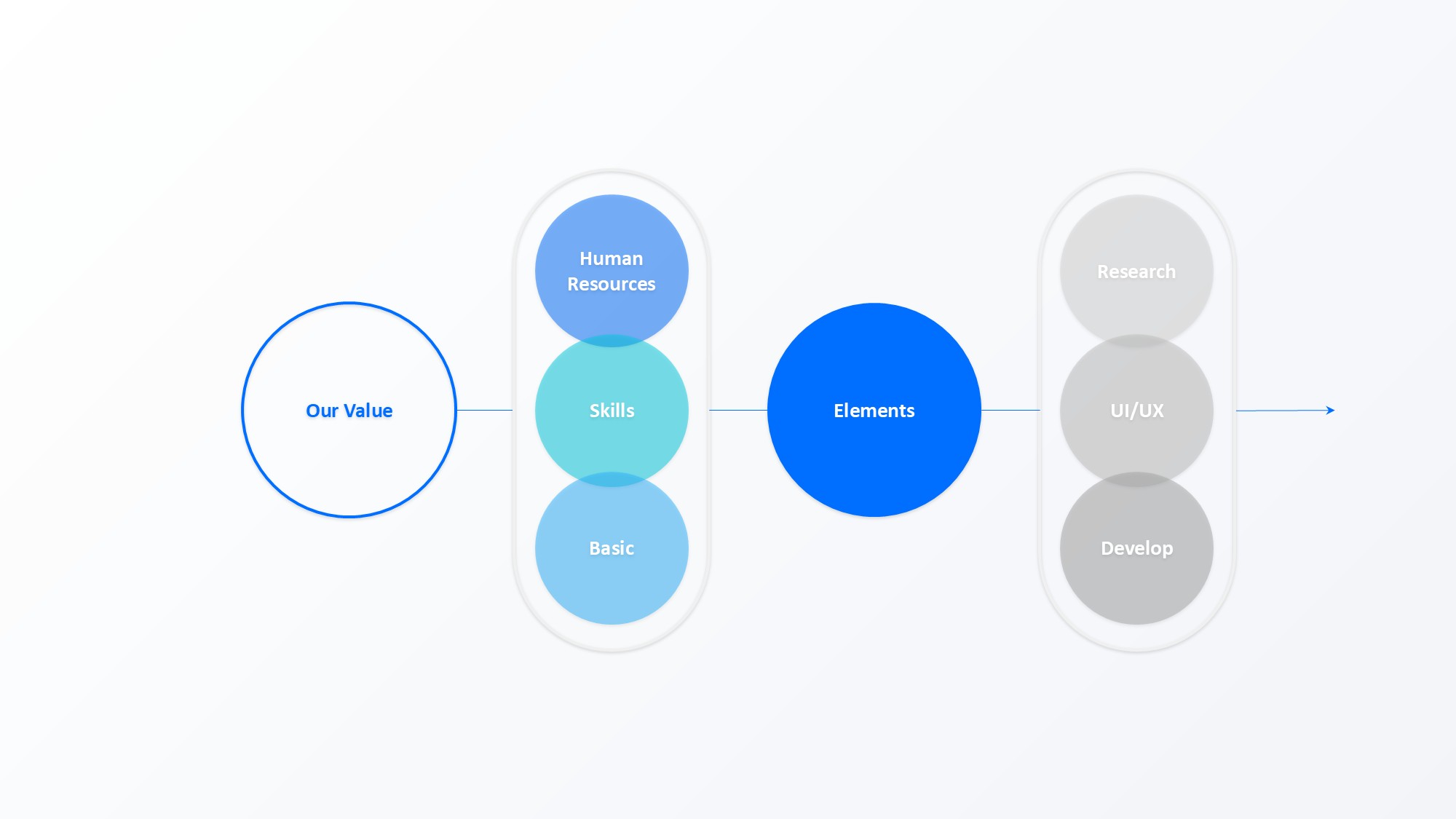 圆形循环图形信息图示PPT模板