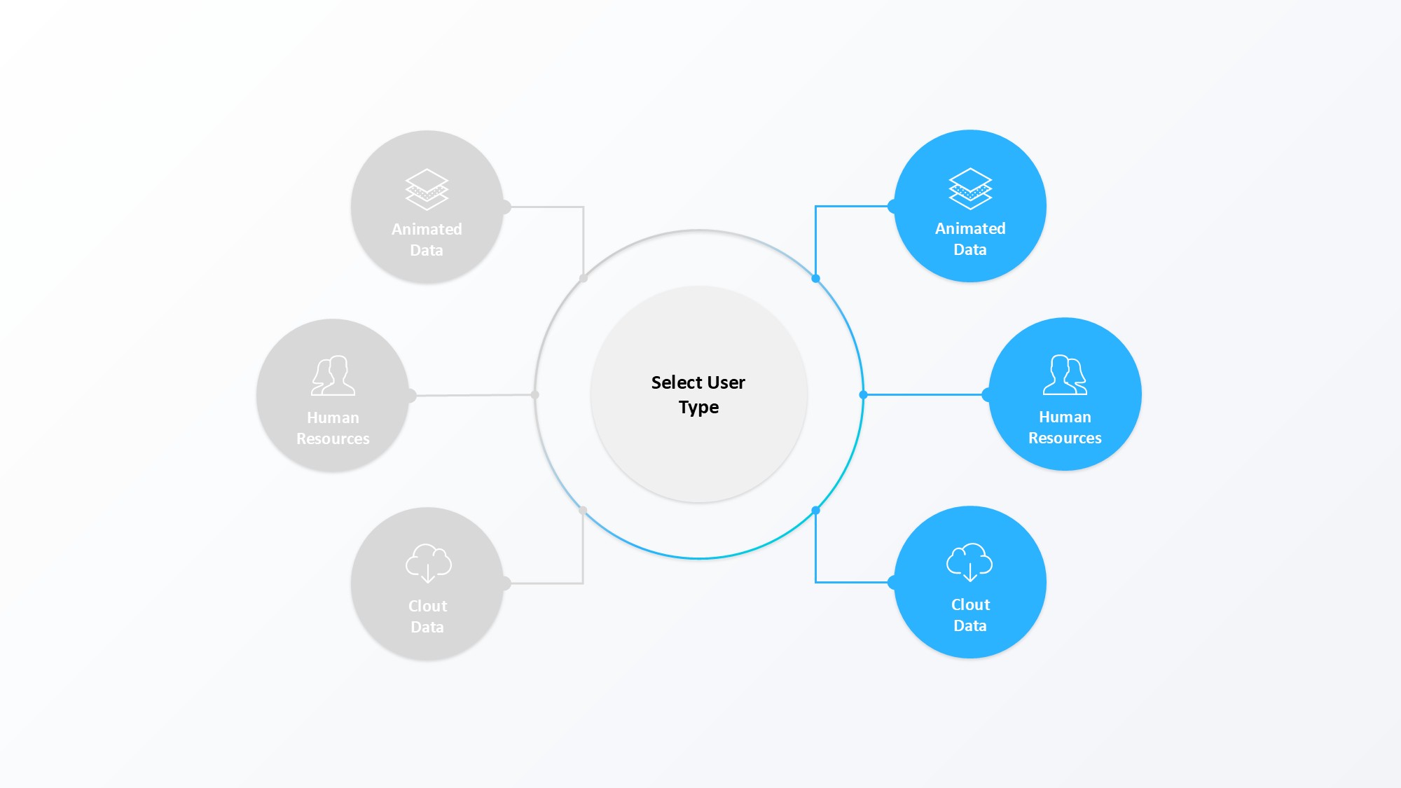 圆形循环图形信息图示PPT模板