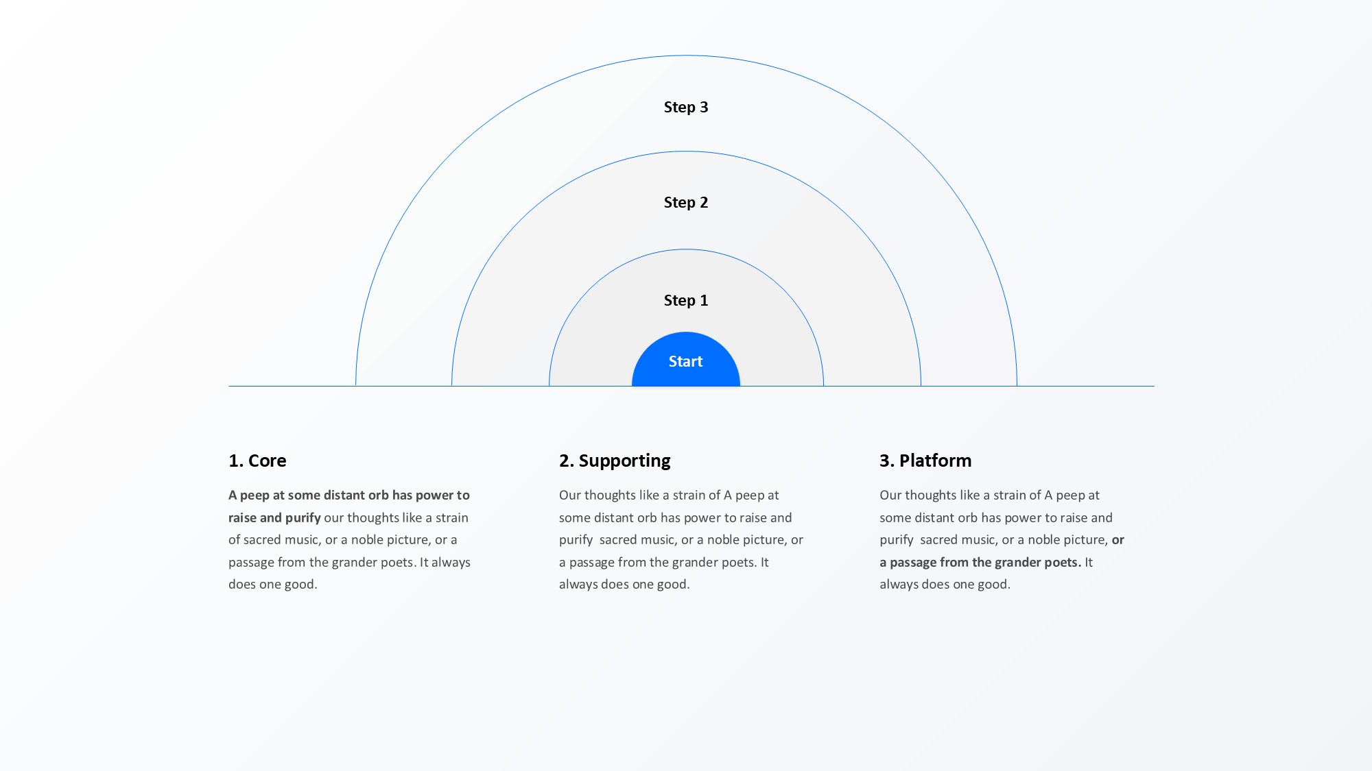 圆形循环图形信息图示PPT模板
