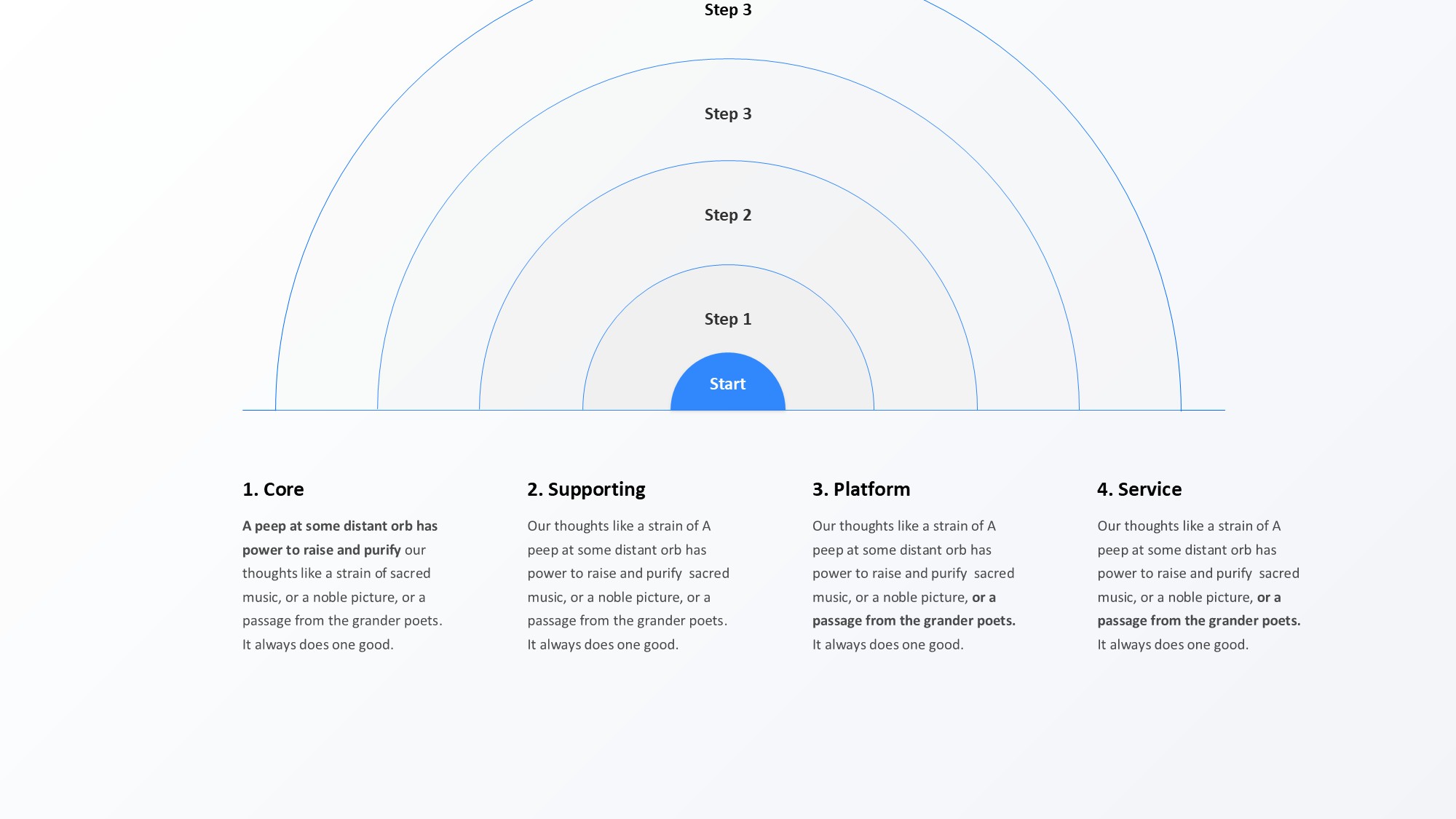 圆形循环图形信息图示PPT模板