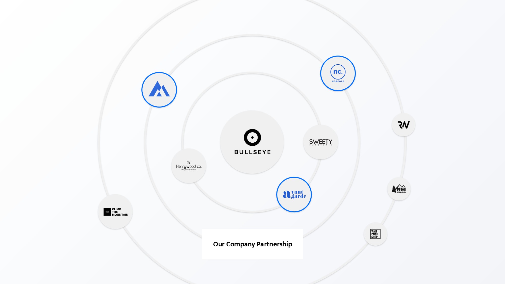 圆形循环图形信息图示PPT模板