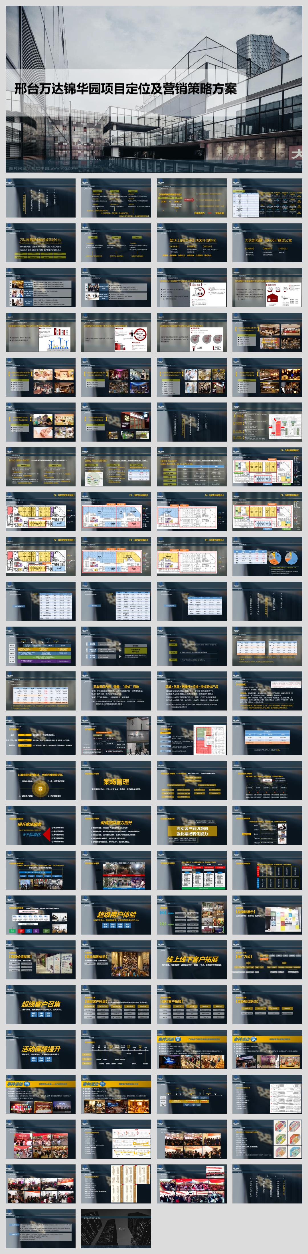 邢台万达锦华园商业项目招商及营销策略方案.pptx