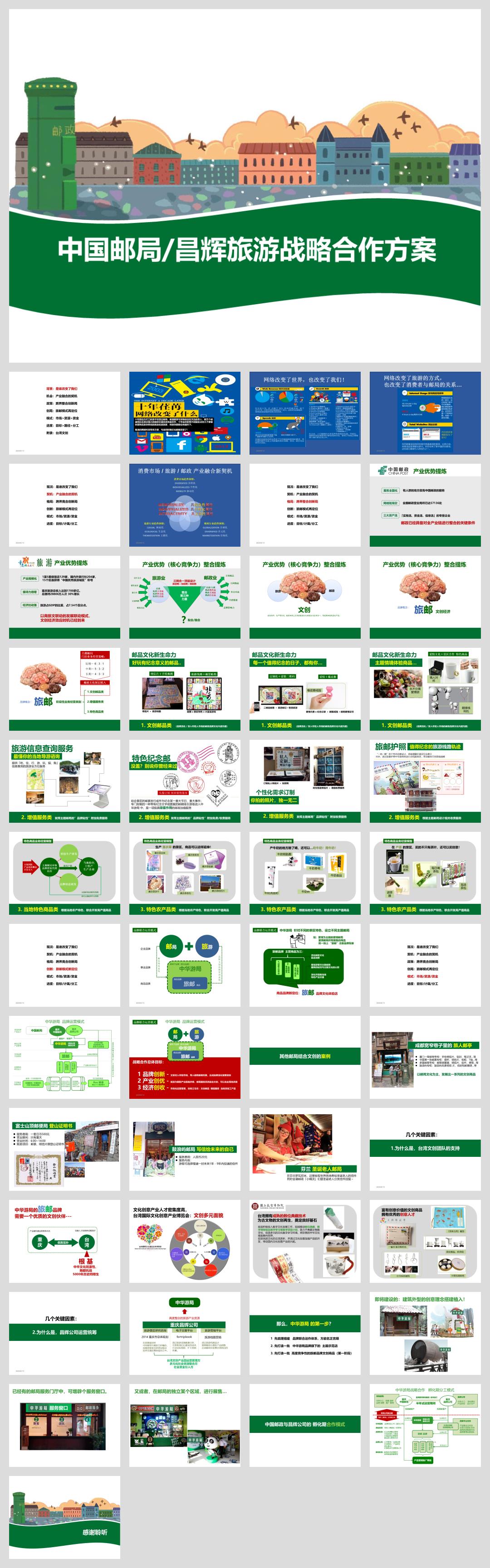 中国邮局昌辉旅游战略合作方案.pptx