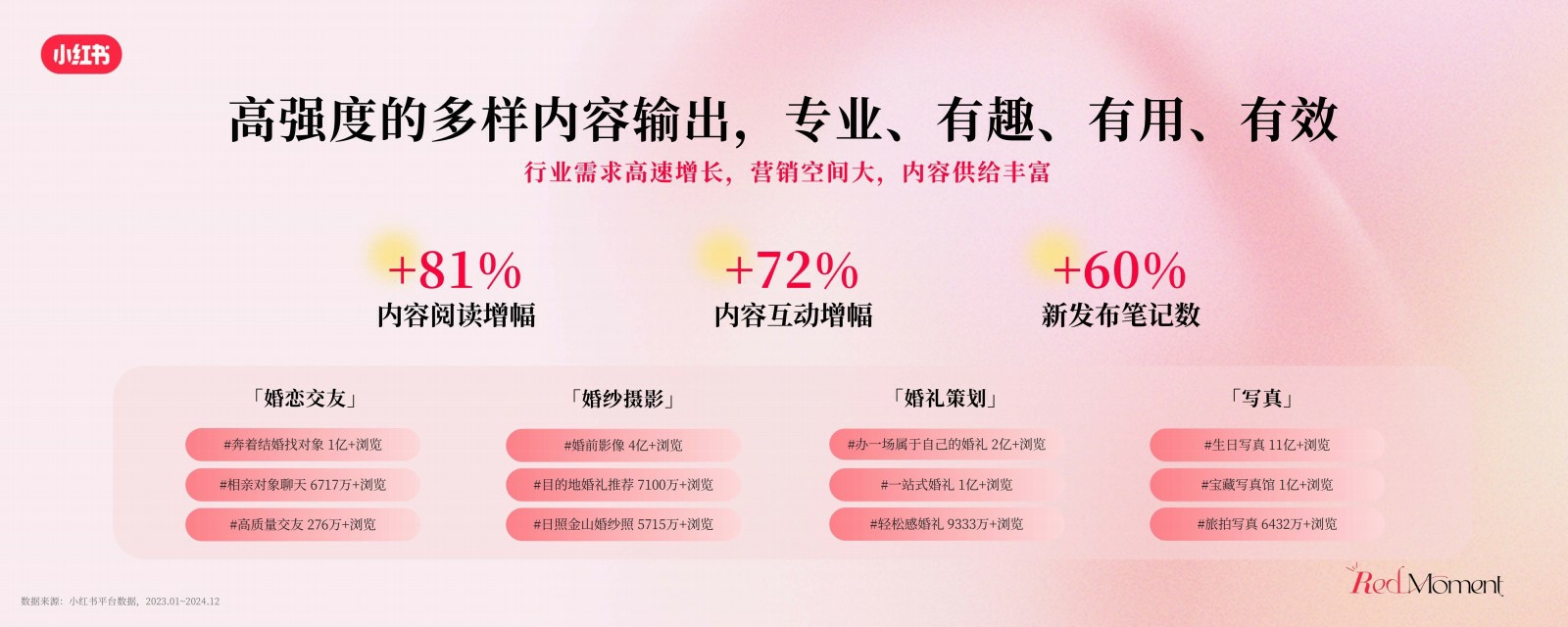 2025小红书商业影像婚美行业峰会.pdf