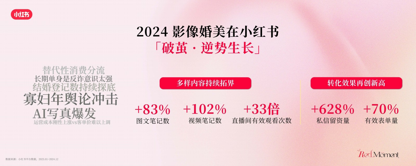 2025小红书商业影像婚美行业峰会.pdf