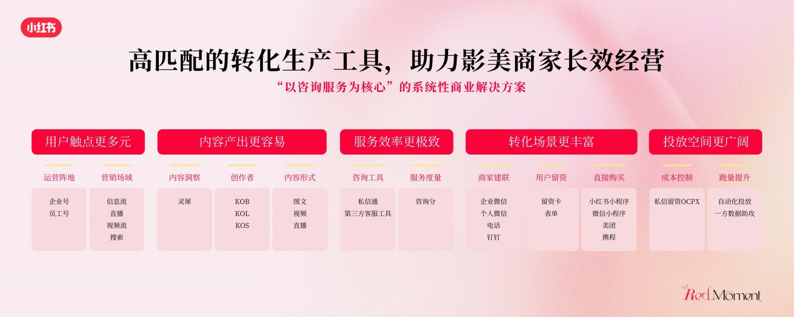 2025小红书商业影像婚美行业峰会.pdf