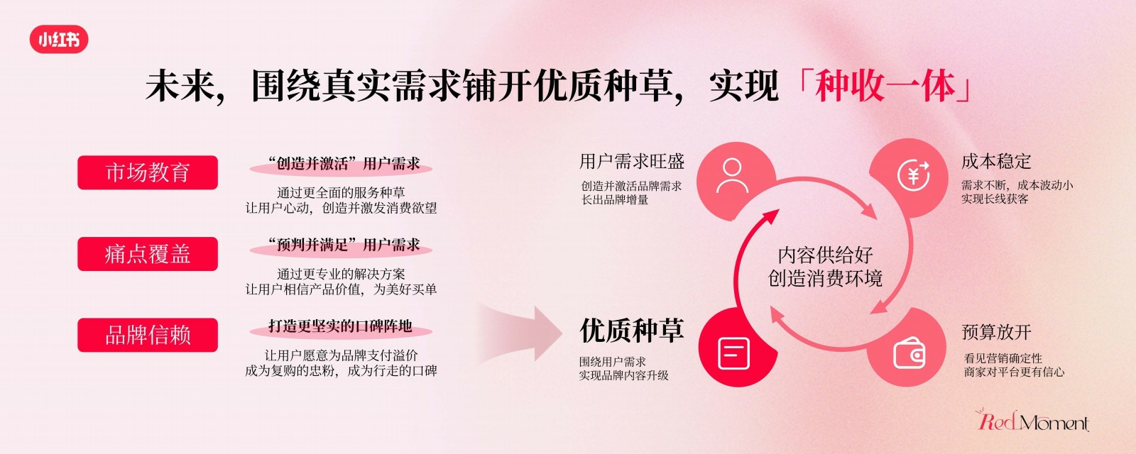 2025小红书商业影像婚美行业峰会.pdf