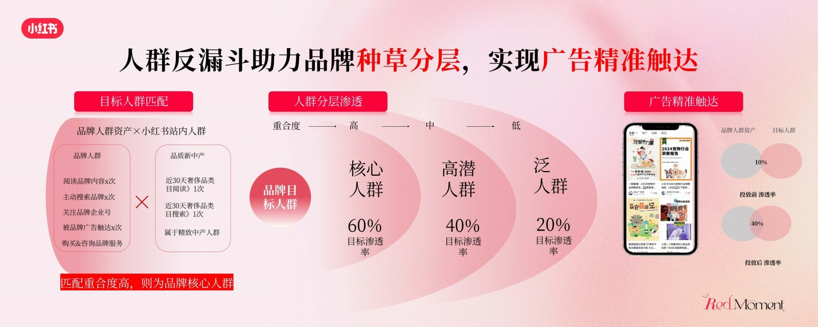 2025小红书商业影像婚美行业峰会.pdf