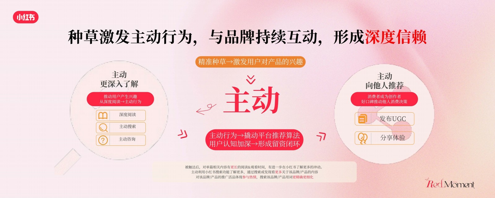 2025小红书商业影像婚美行业峰会.pdf