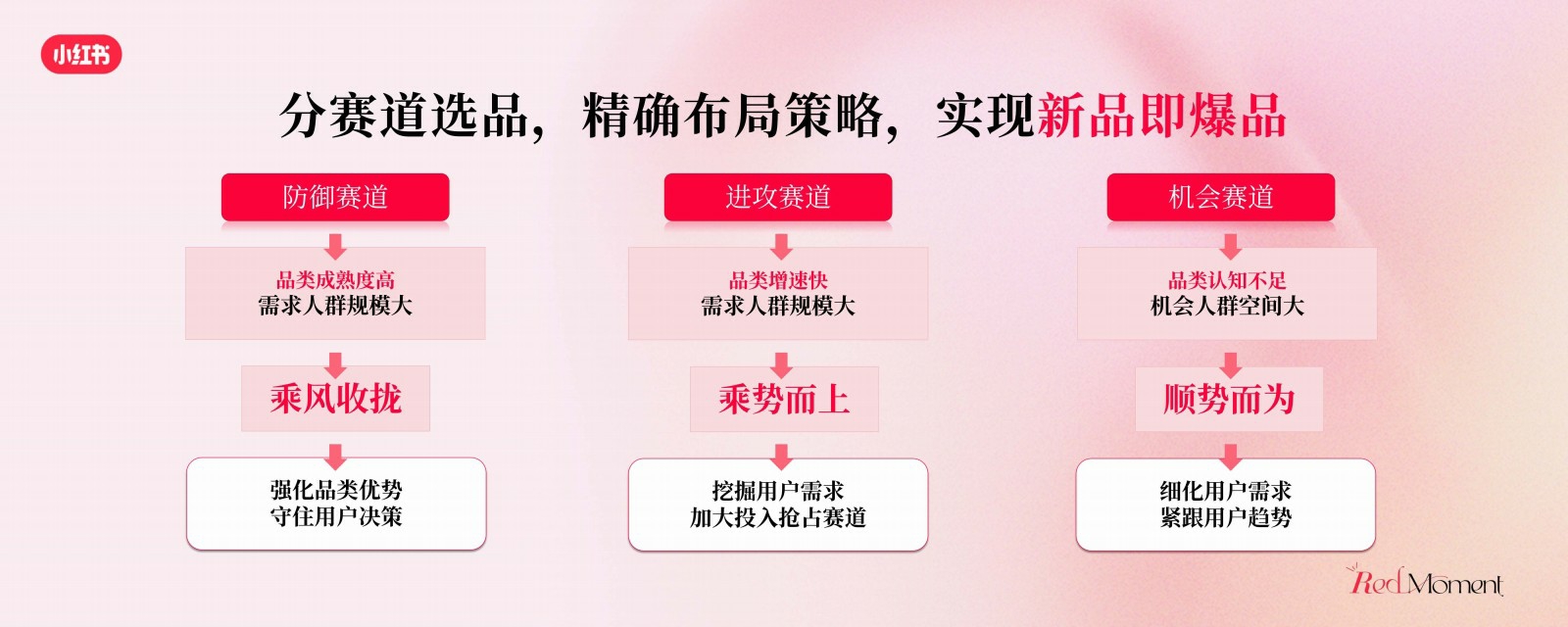 2025小红书商业影像婚美行业峰会.pdf