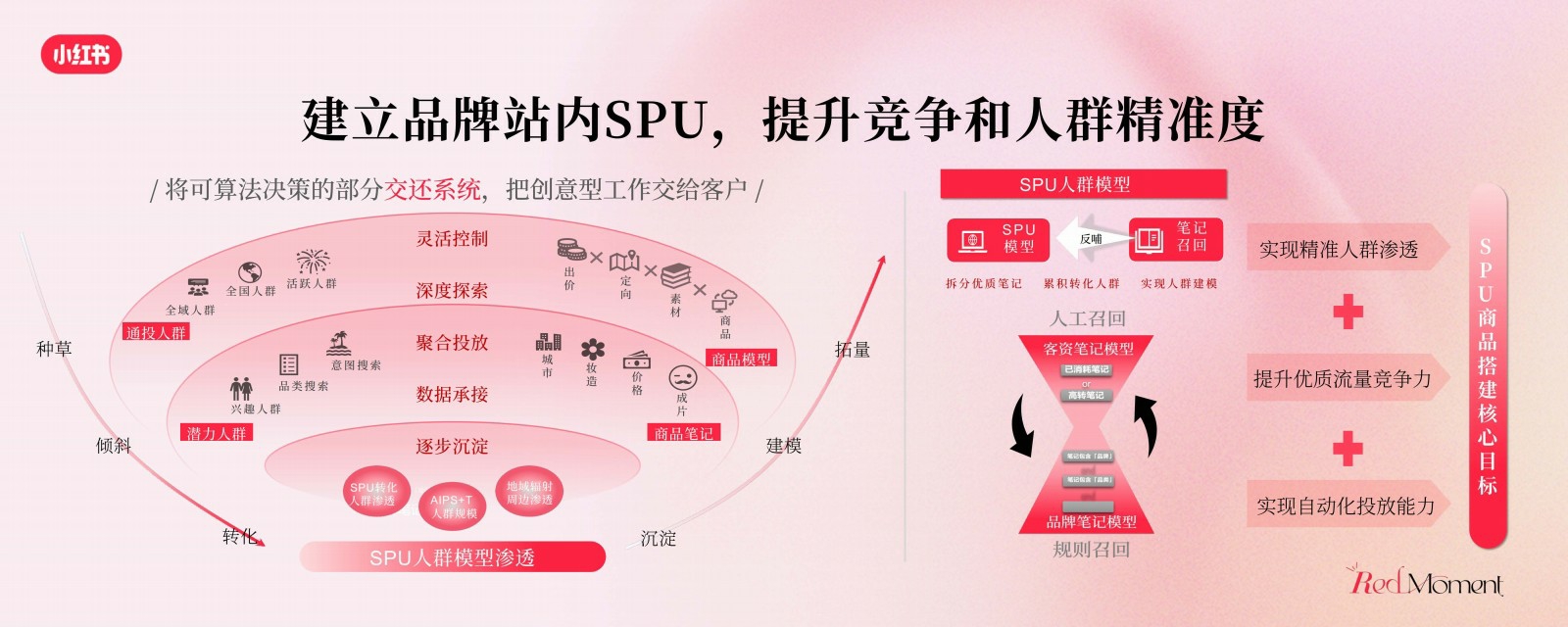 2025小红书商业影像婚美行业峰会.pdf