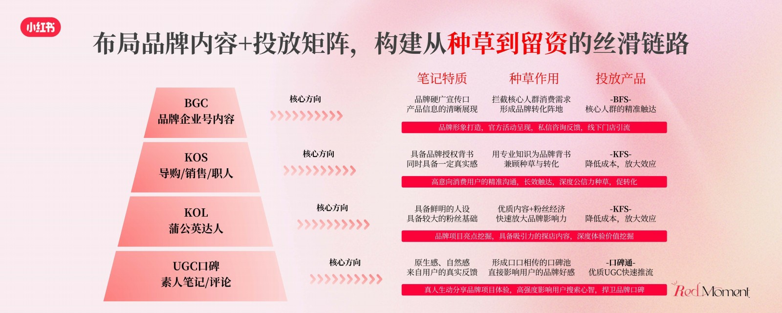 2025小红书商业影像婚美行业峰会.pdf