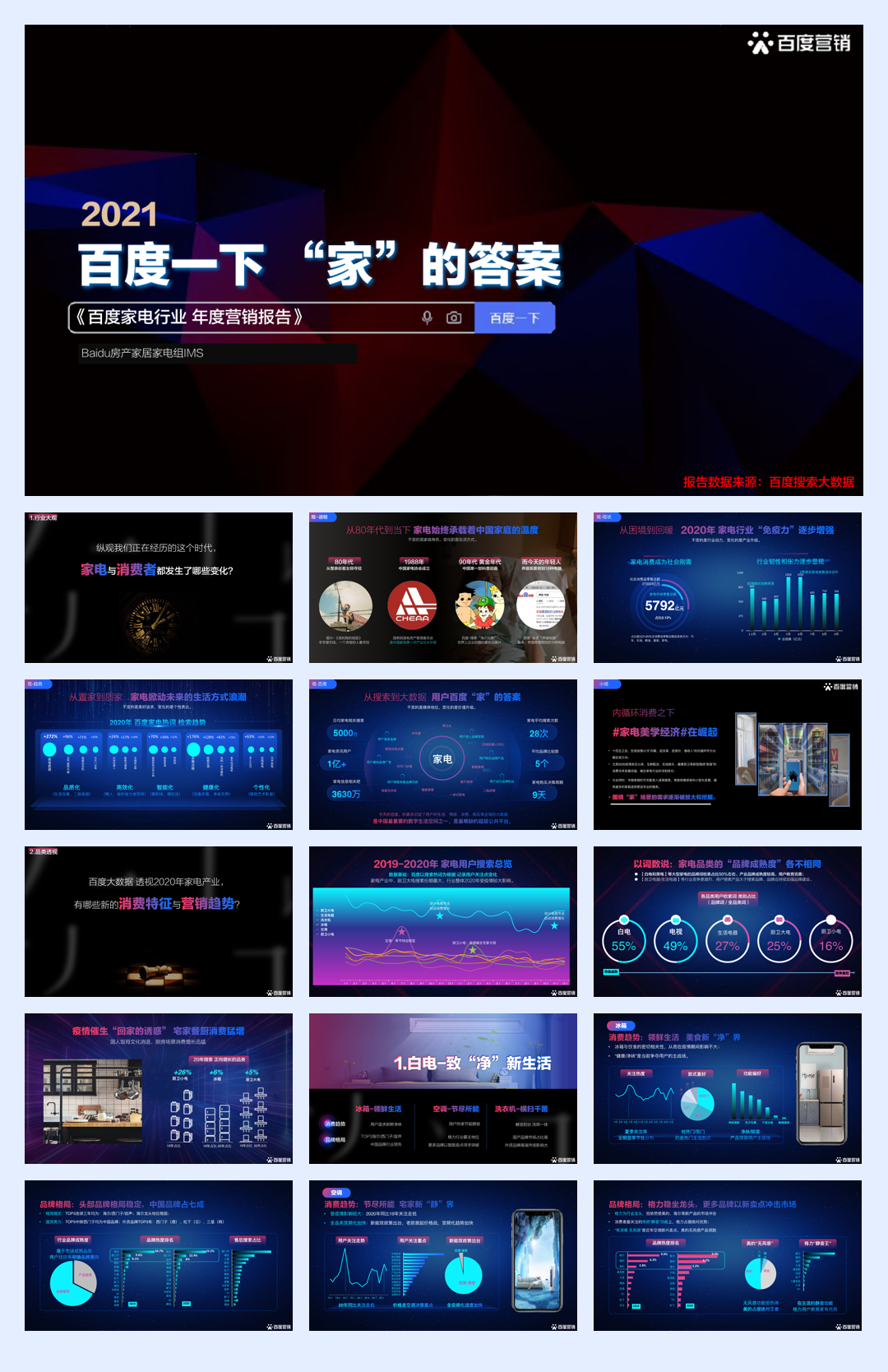 【百度营销】2021年百度家电行业数据报告.pdf