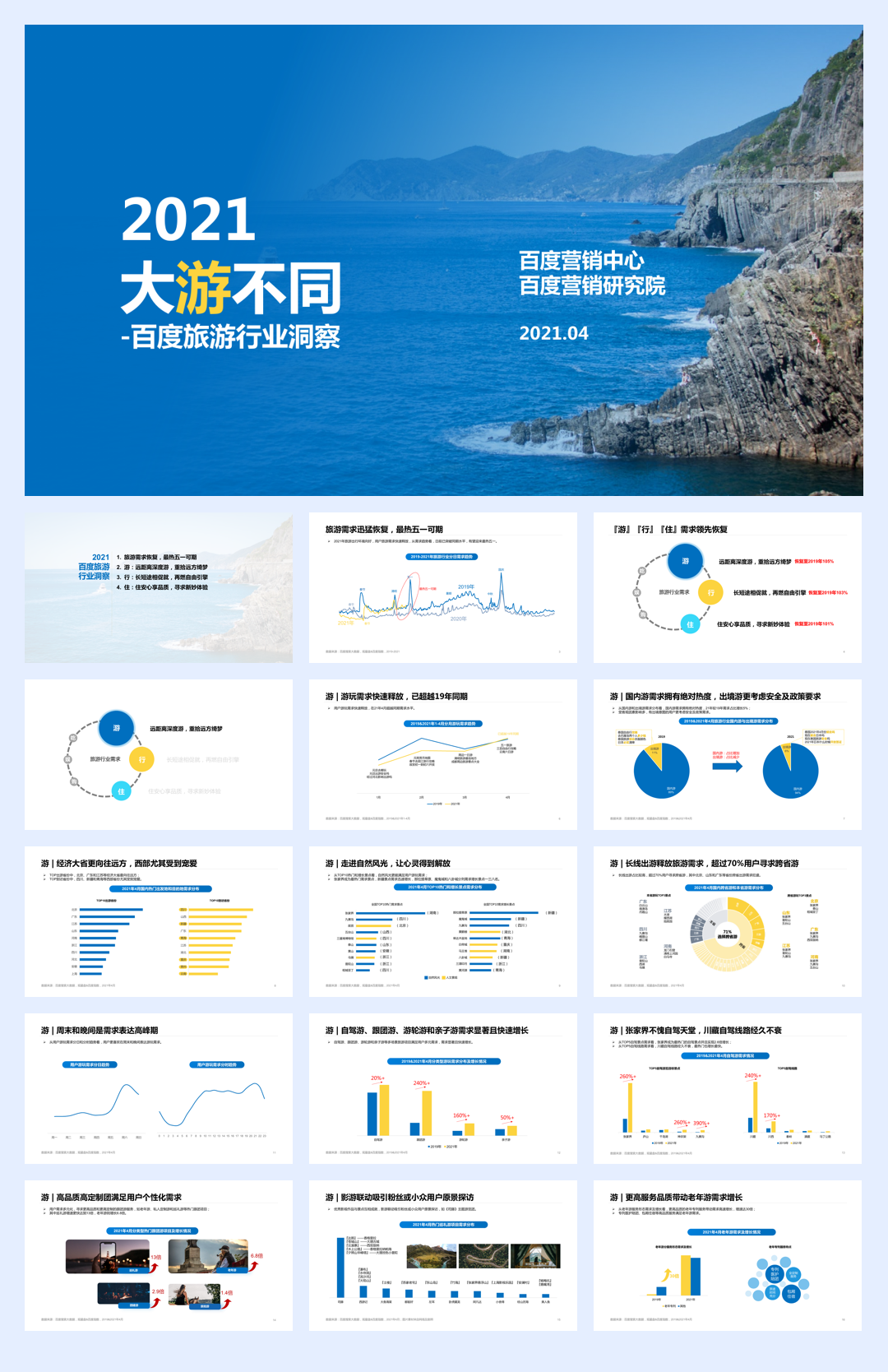 【百度营销中心】2021大游不同：百度旅游行业洞察.pdf
