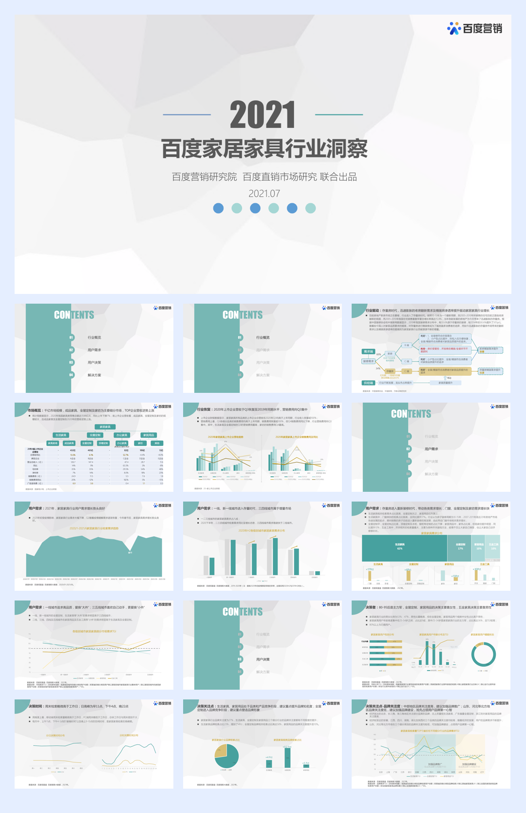 【百度营销中心】2021年百度家居家具行业洞察.pdf