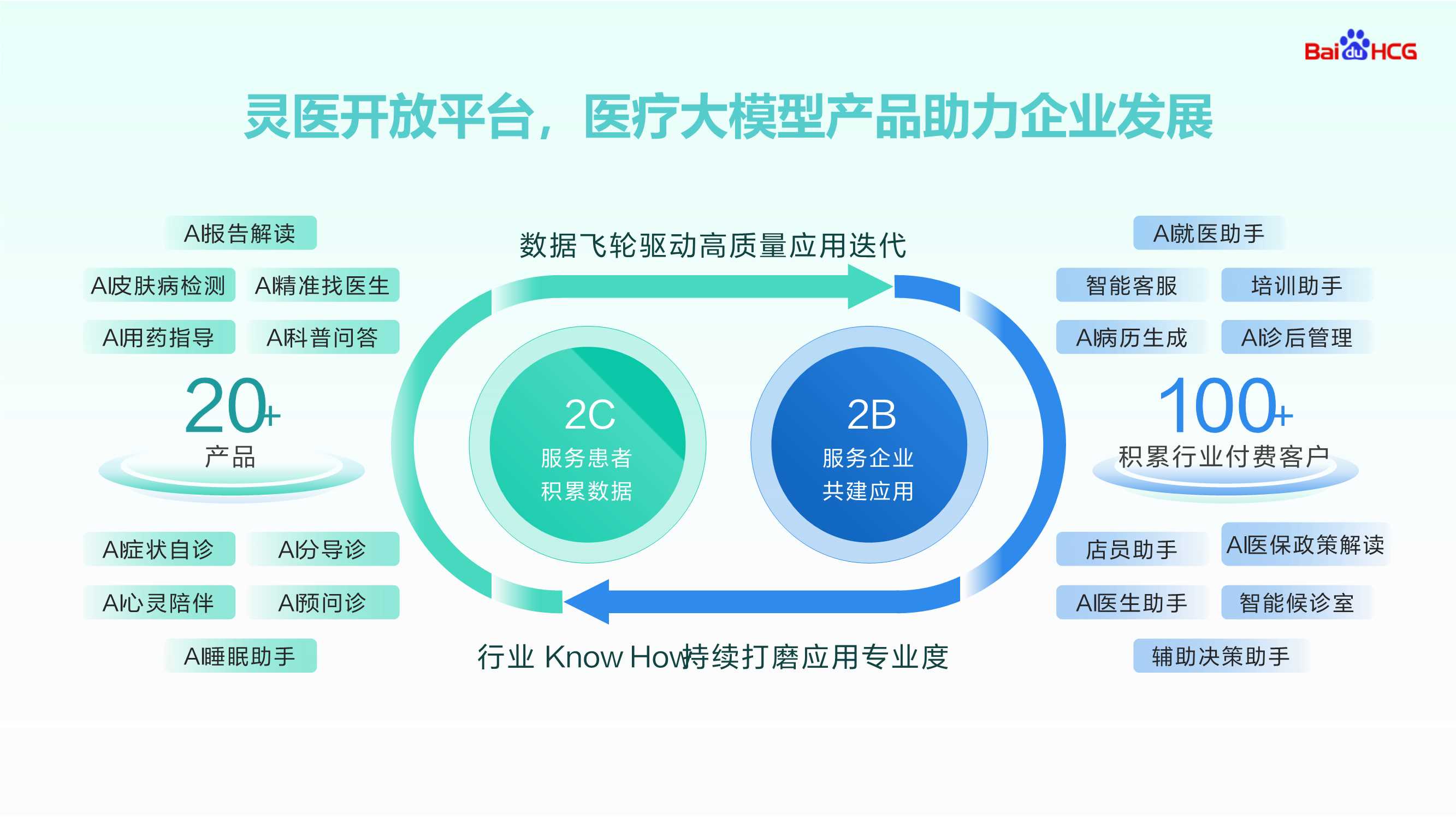 百度健康-行业解决方案.pptx