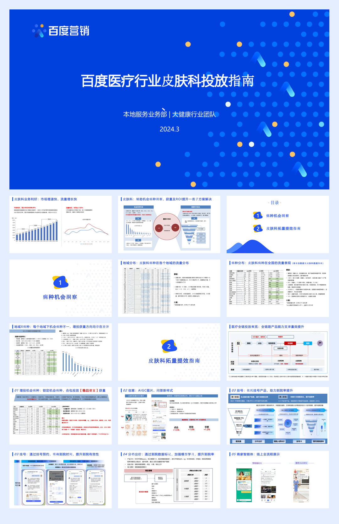 百度营销：2024百度医疗行业皮肤科投放指南.pdf