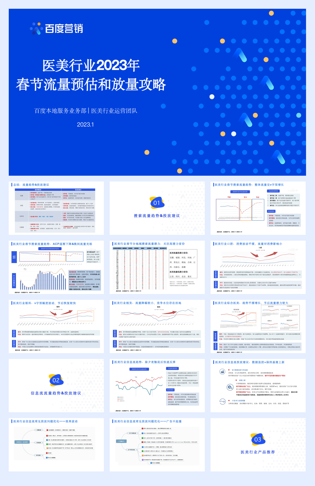 百度营销+医美行业2023年春节流量预估和放量攻略.pdf