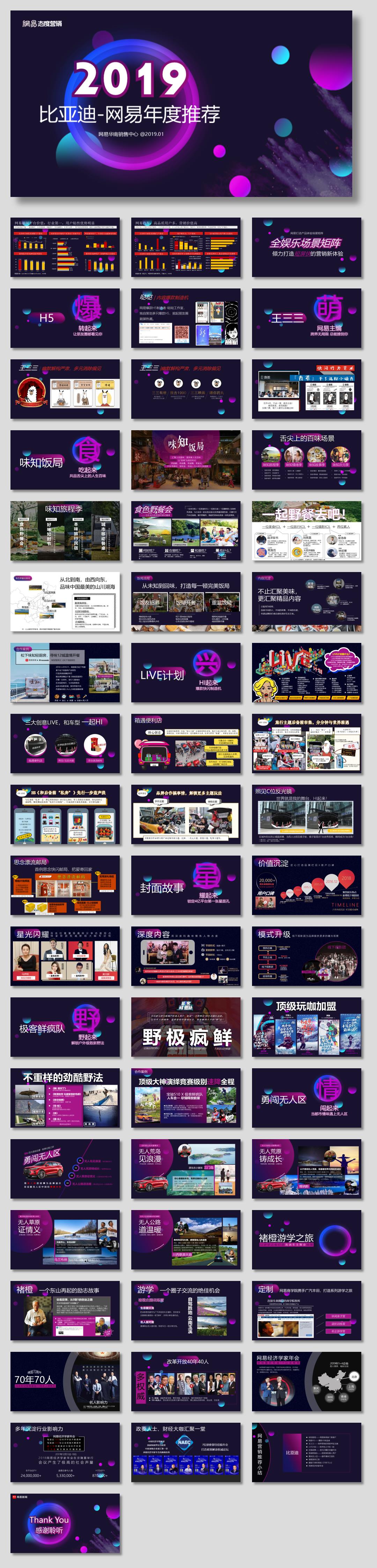 2019比亚迪网易年度推荐方案.pptx