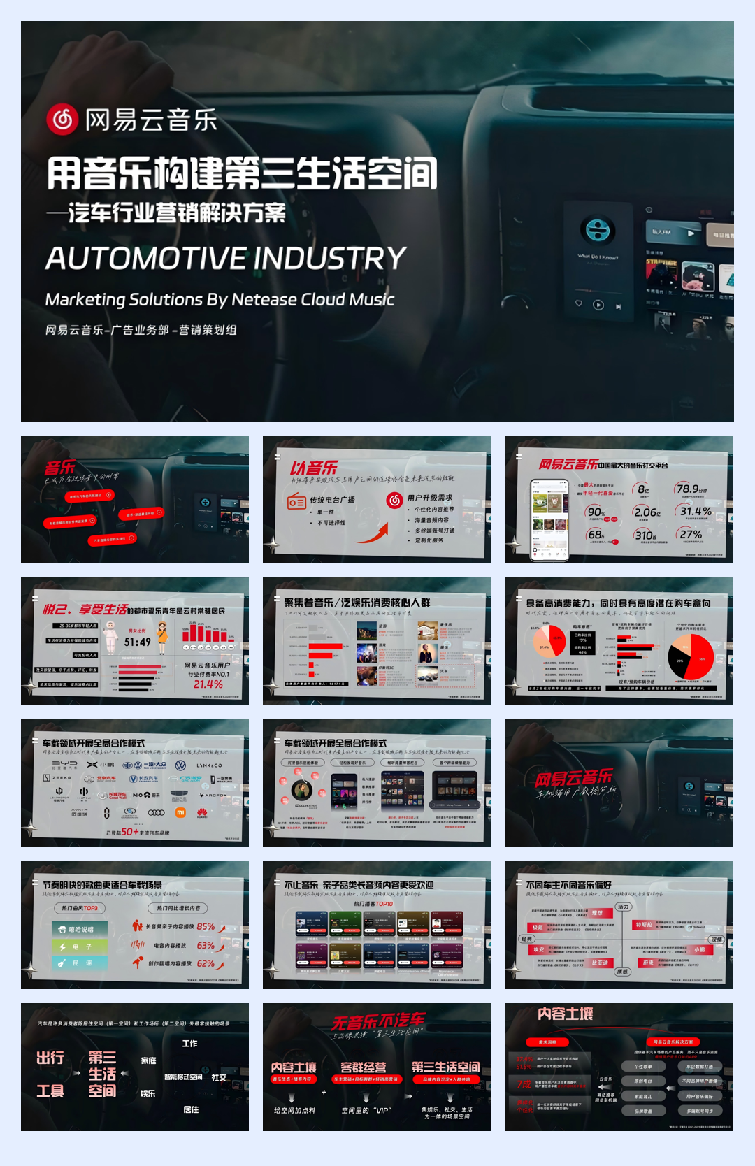 网易云音乐汽车行业营销解决方案(已优化).pdf