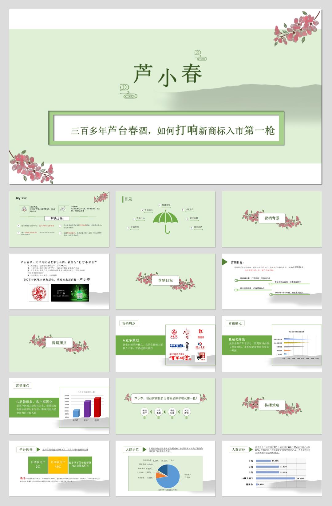 2019天津老字号名酒微博营销结案报告.pptx