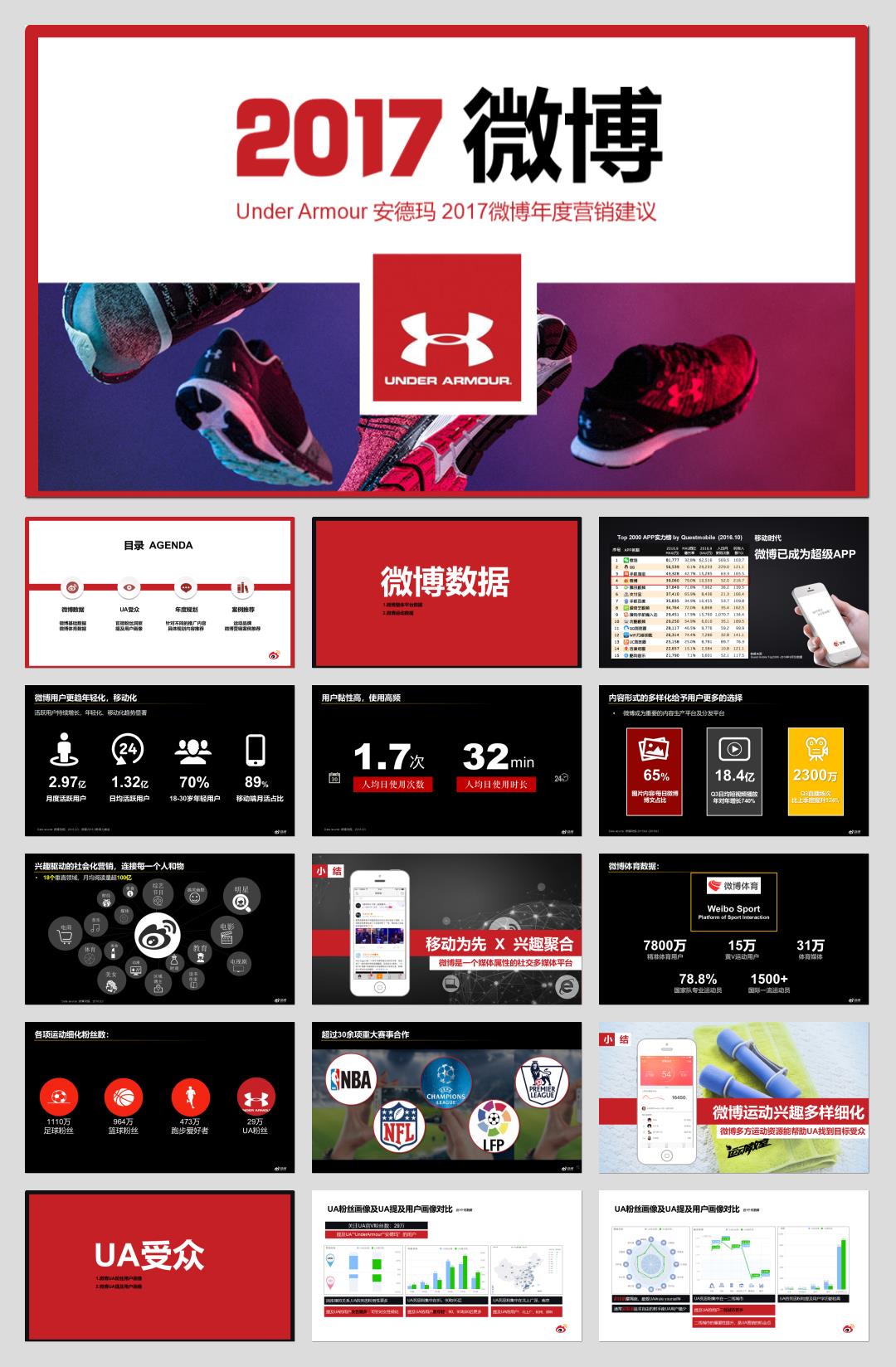 UA安德玛2017微博营销建议-20170120.pptx