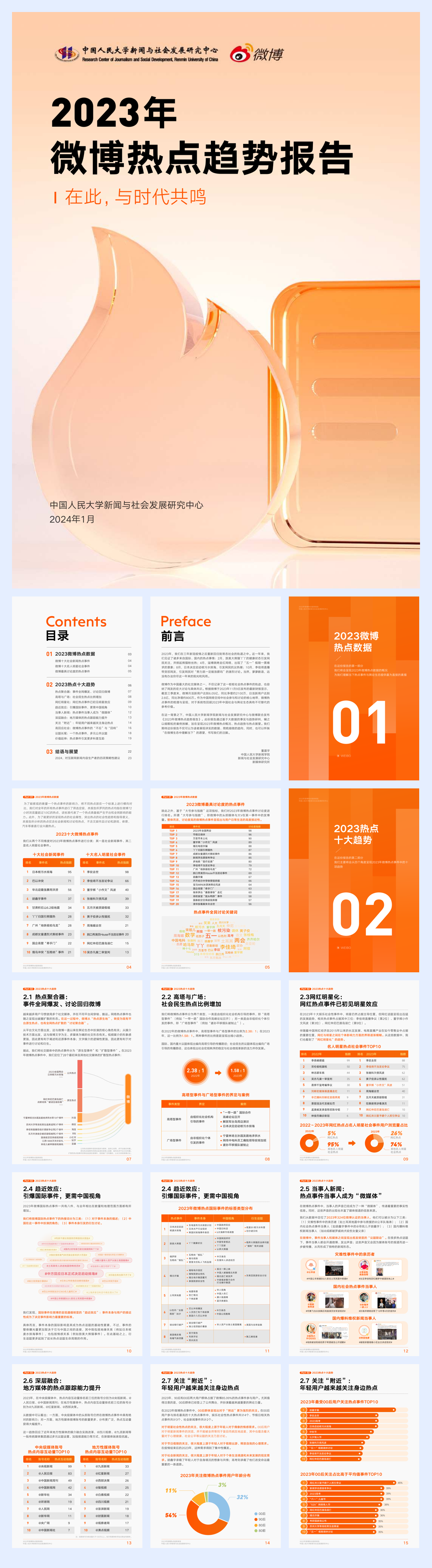 官方发布《2023年微博热点趋势报告》.pdf