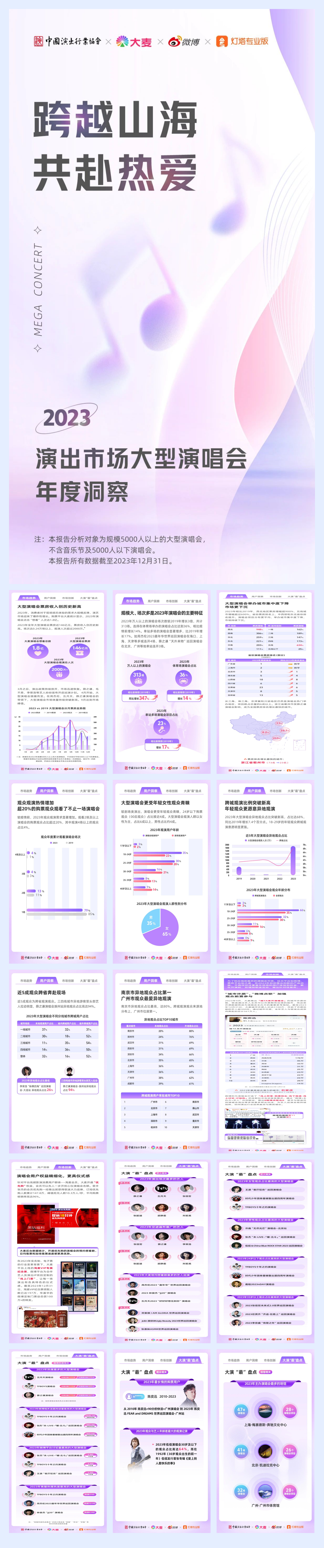 微博：2023年演出市场大型演唱会年度洞察报告.pdf