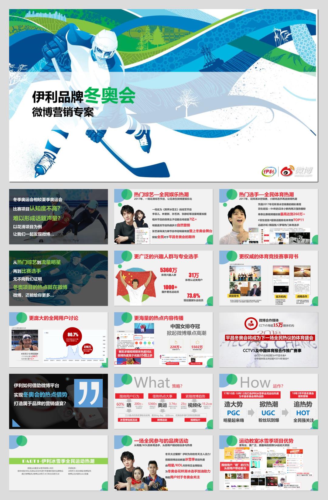 伊利品牌冬奥会方案0808微博.pptx