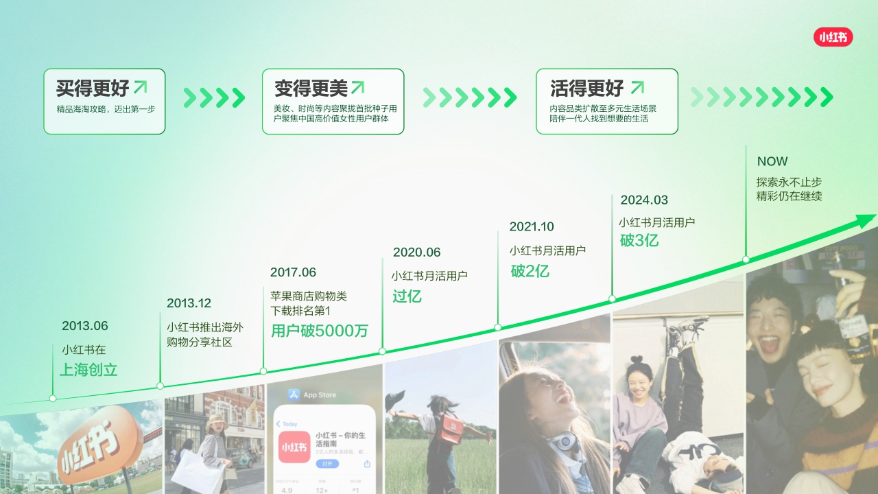 2025小红书兴趣培训营销通案[250718]