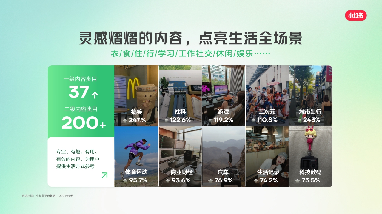 2025小红书兴趣培训营销通案[250718]