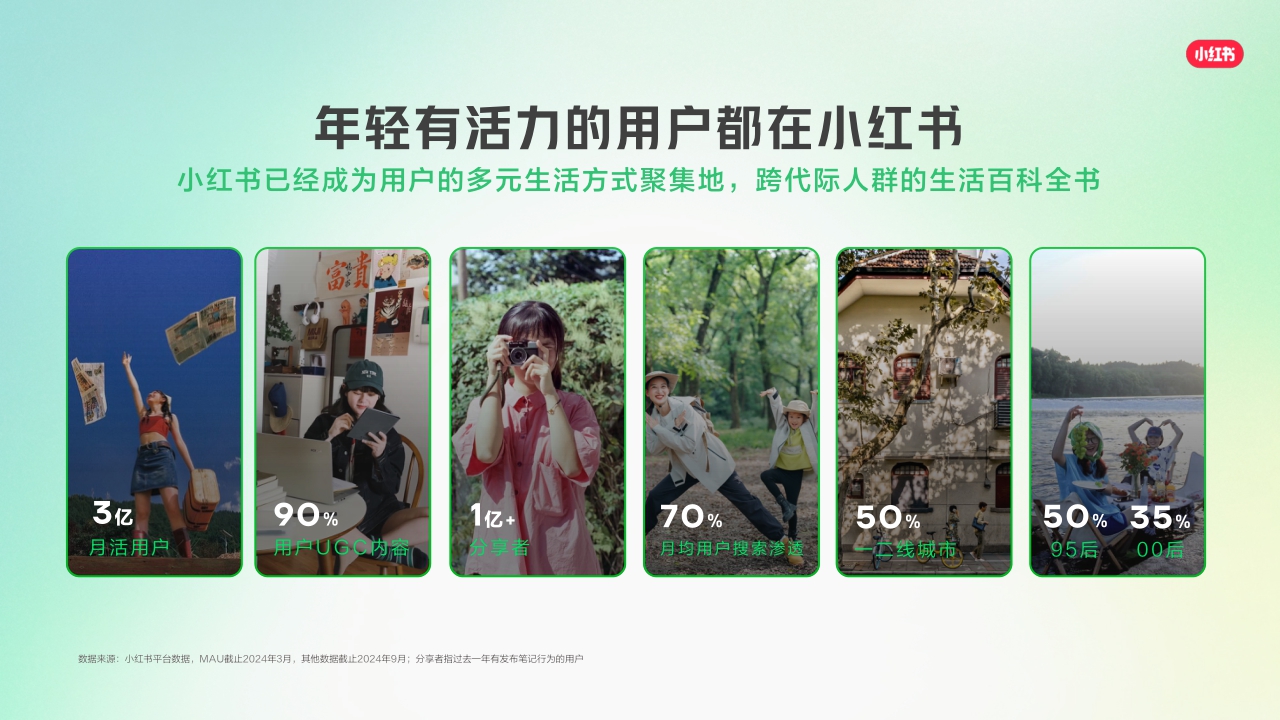 2025小红书兴趣培训营销通案[250718]