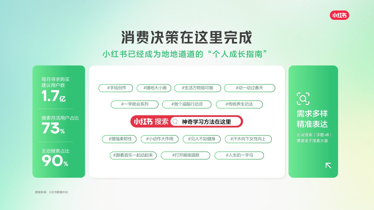 2025小红书兴趣培训营销通案[250718]