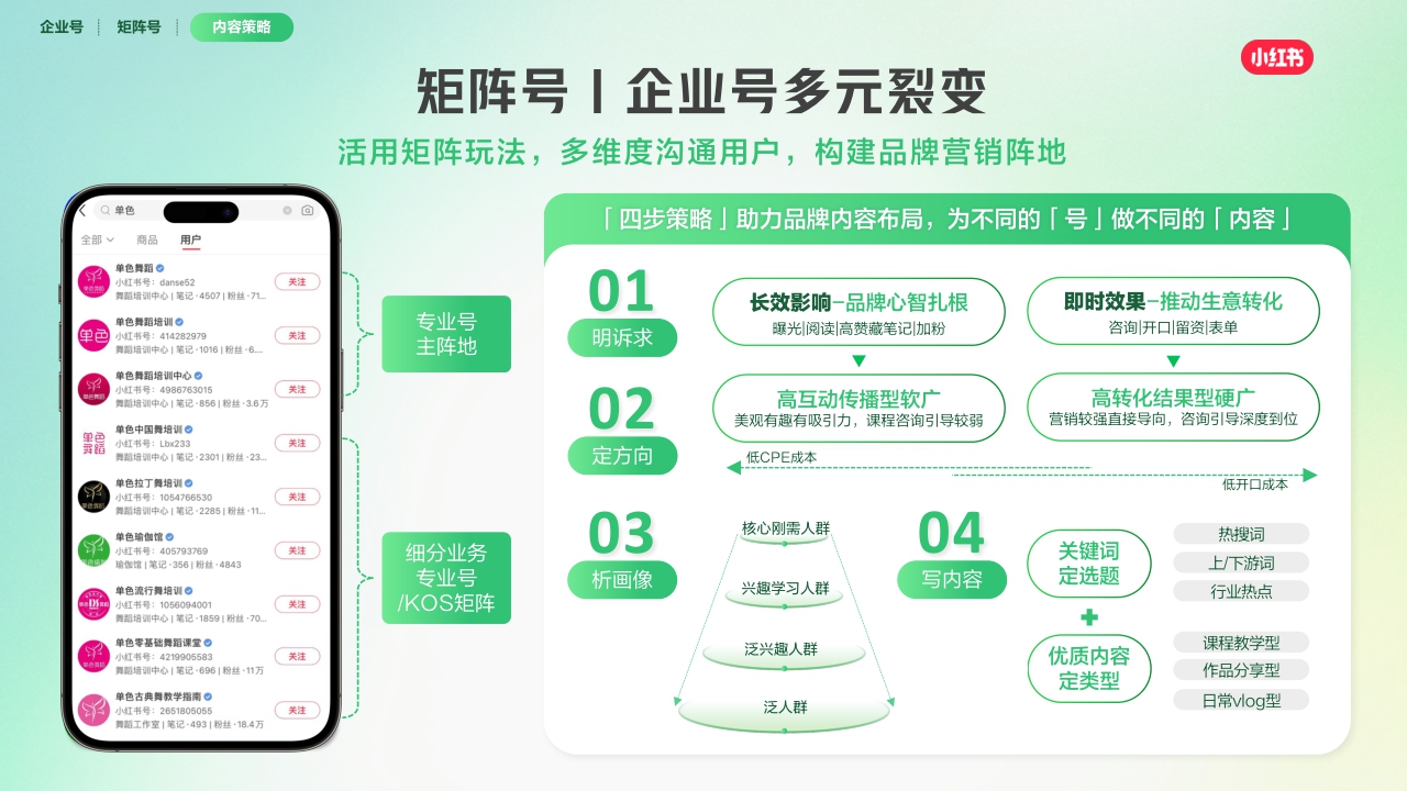 2025小红书兴趣培训营销通案[250718]