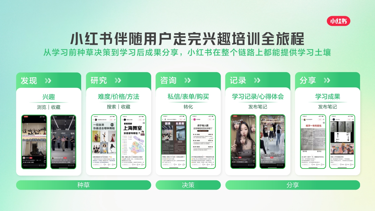 2025小红书兴趣培训营销通案[250718]