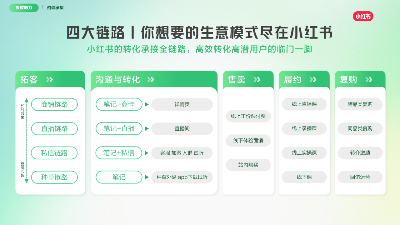 2025小红书兴趣培训营销通案[250718]