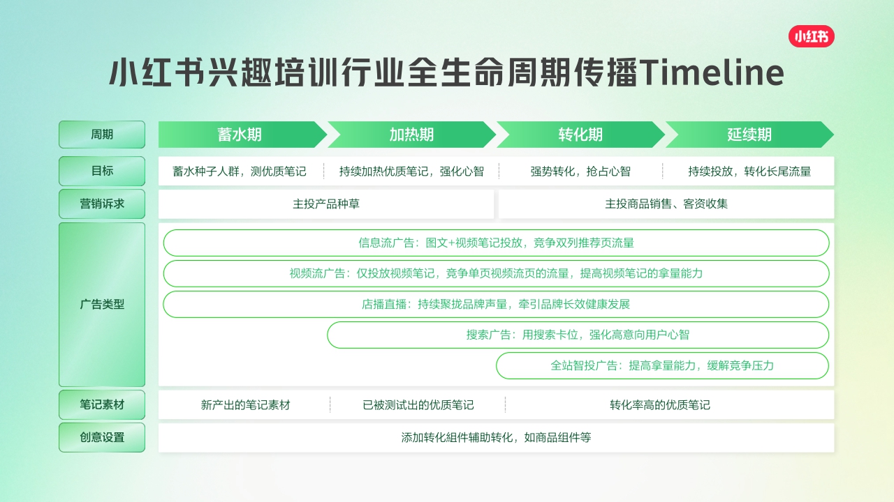 2025小红书兴趣培训营销通案[250718]