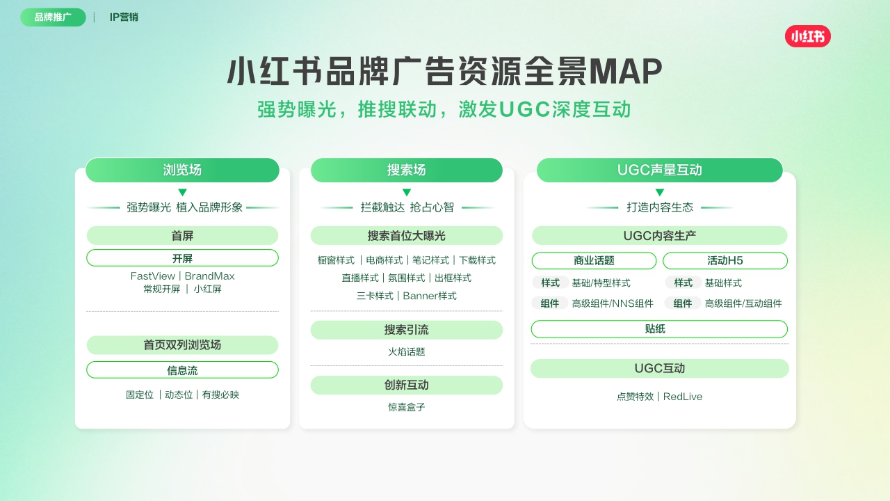 2025小红书兴趣培训营销通案[250718]