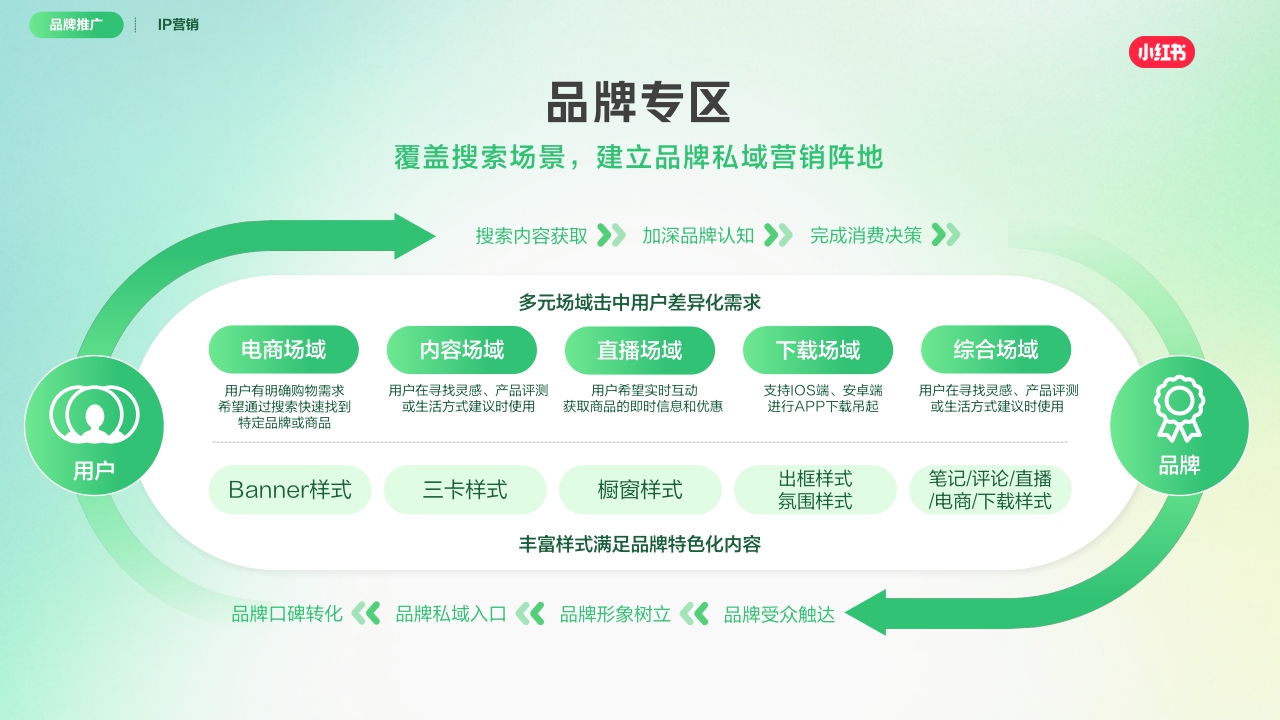 2025小红书兴趣培训营销通案[250718]
