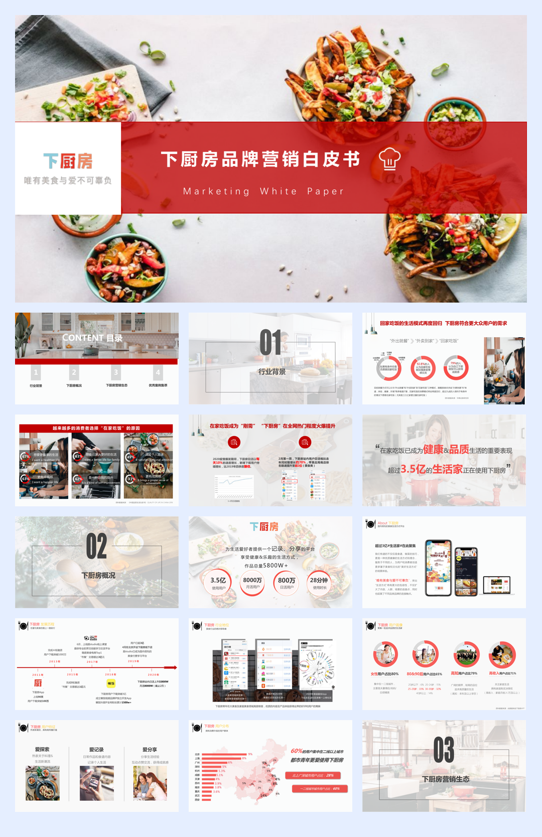 2023年下厨房品牌营销白皮书.pdf